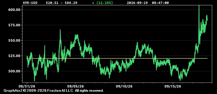 xmr-usd.jpg